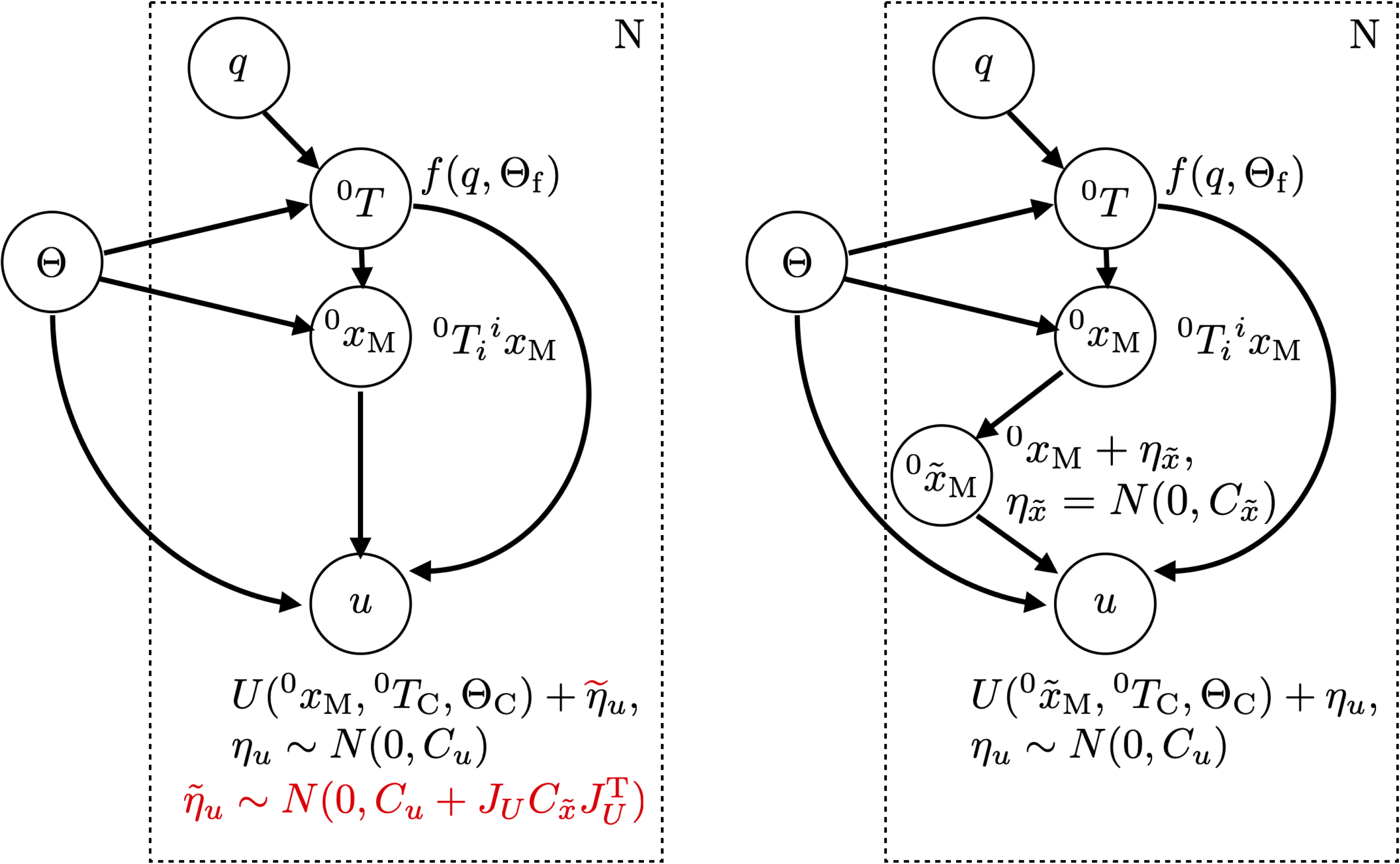 flowchart