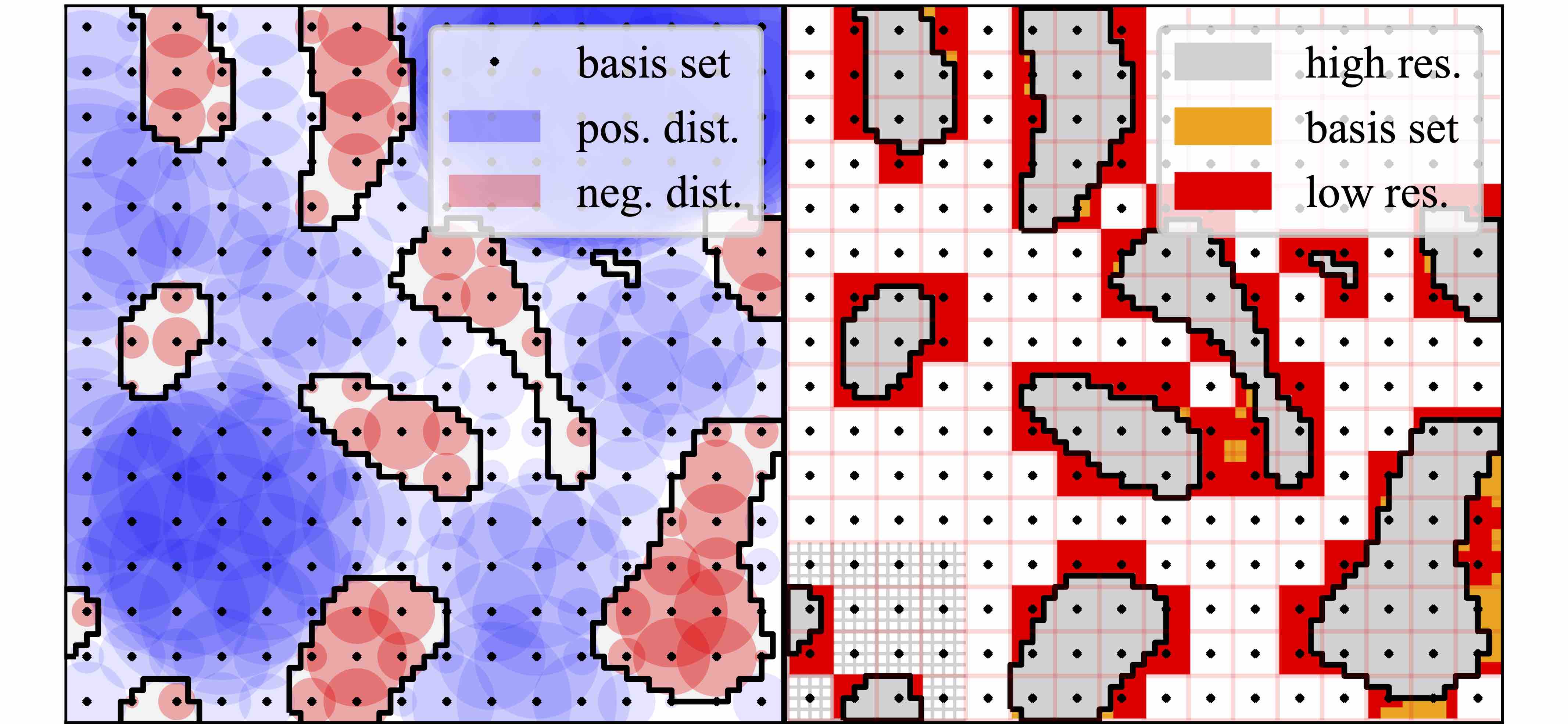 basis set