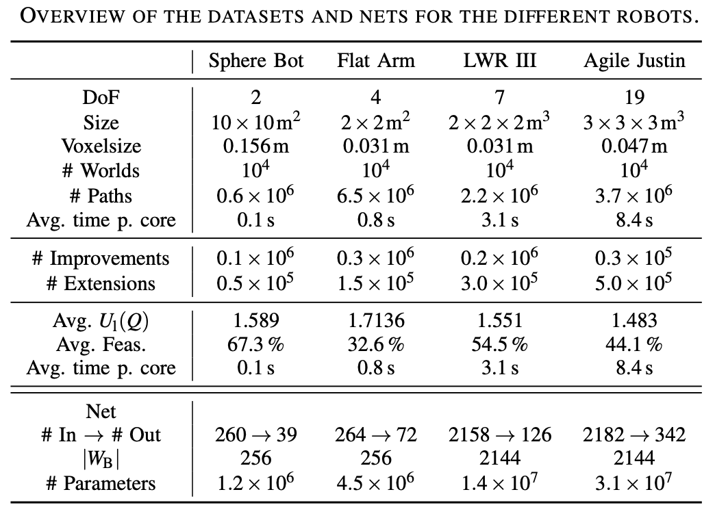 datasets