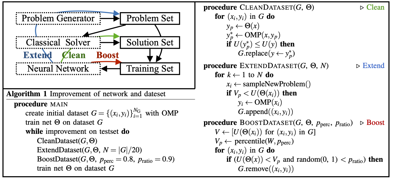 flowchart