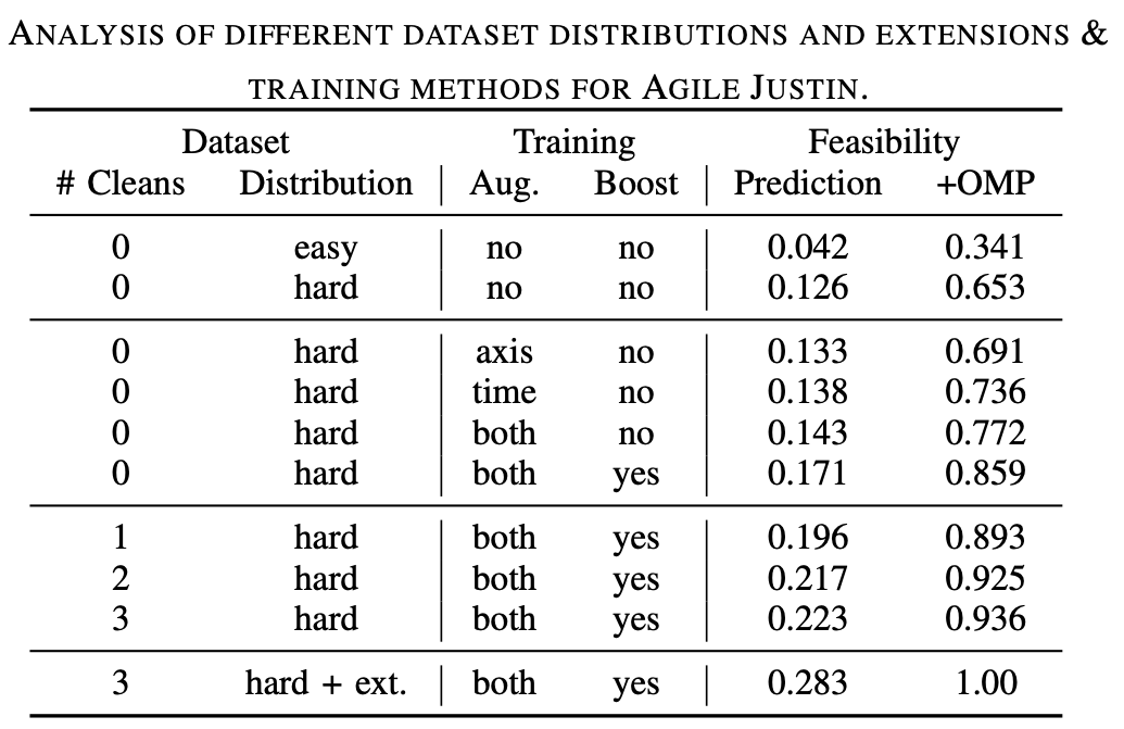 table for methods