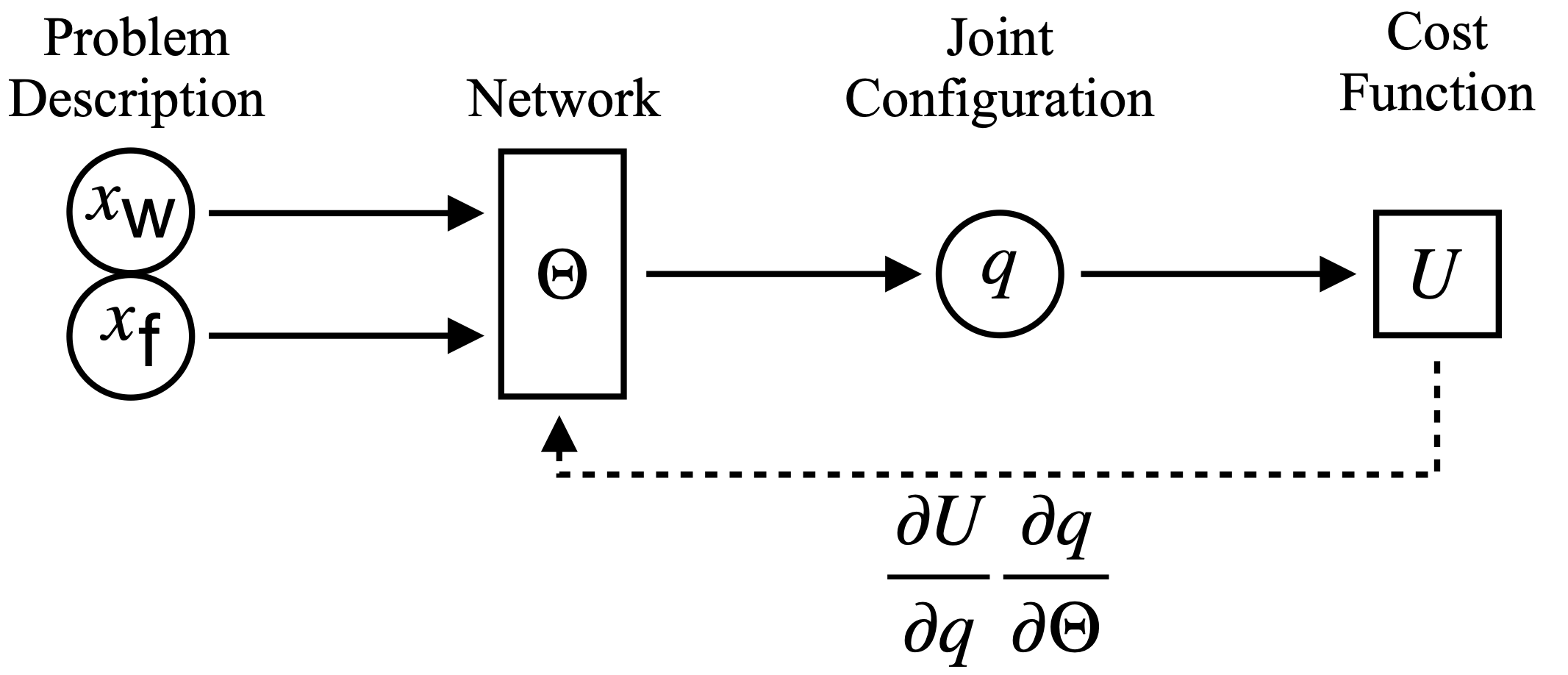 flowchart