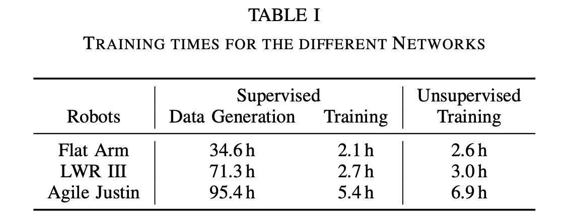 Training Times